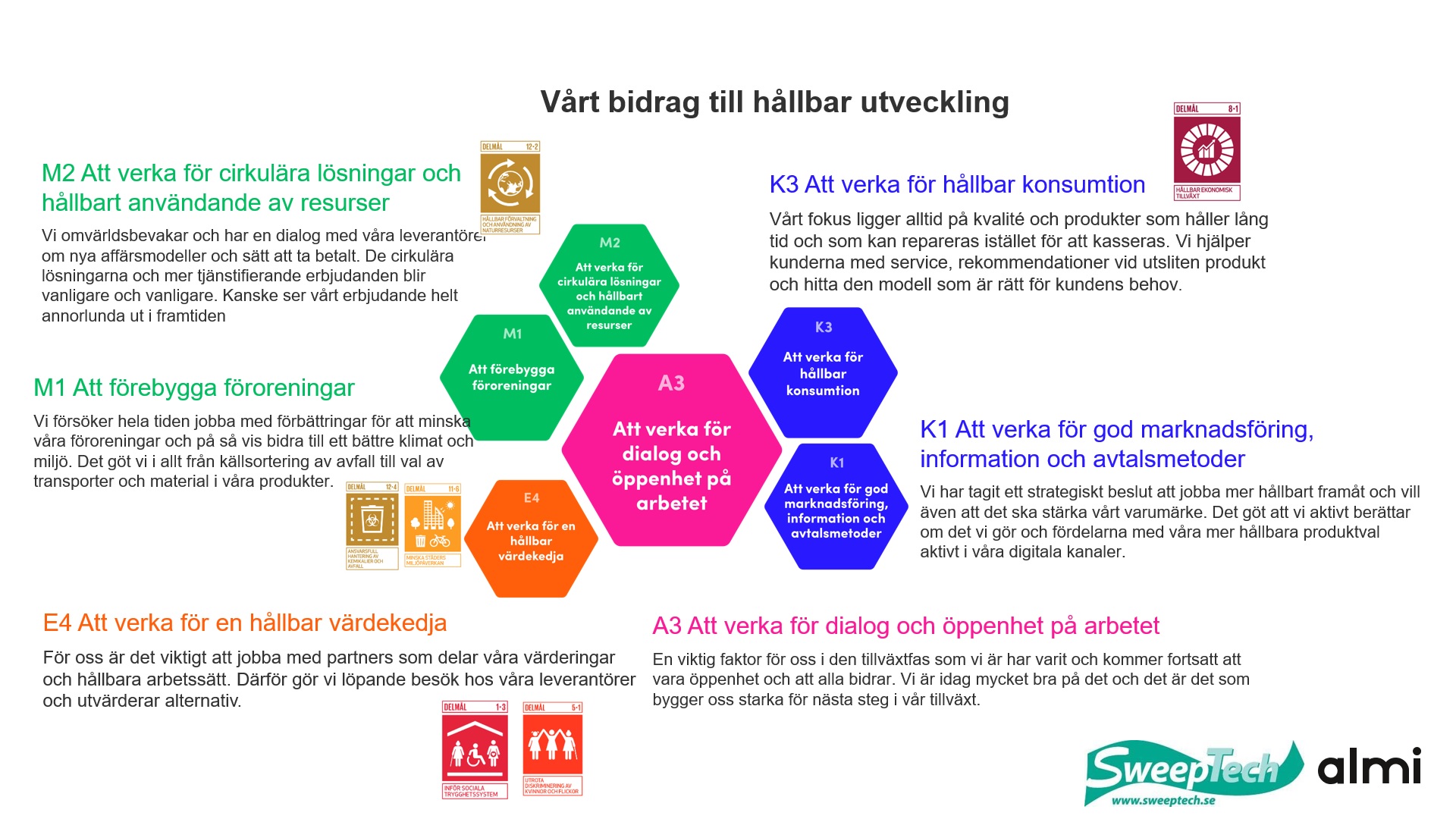 Hållberhetsmålen Agenda 2030